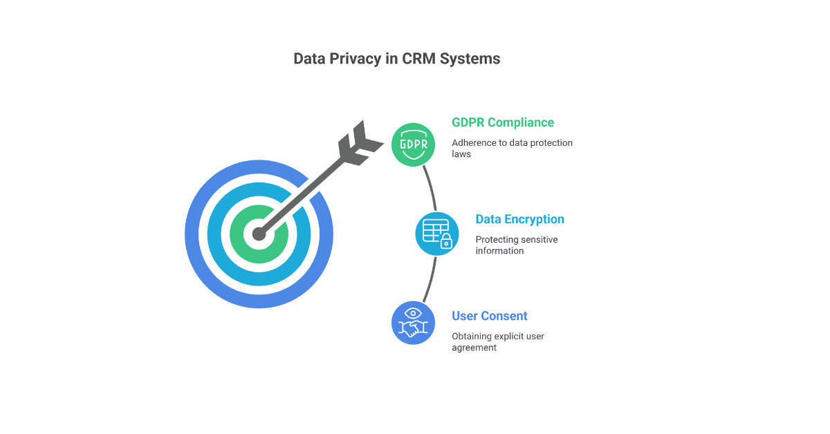 Data Privacy Concerns for crm automation
