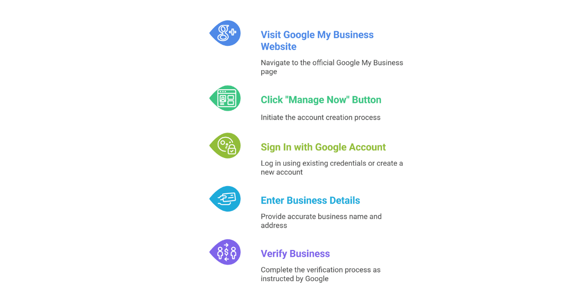 setting up your profile