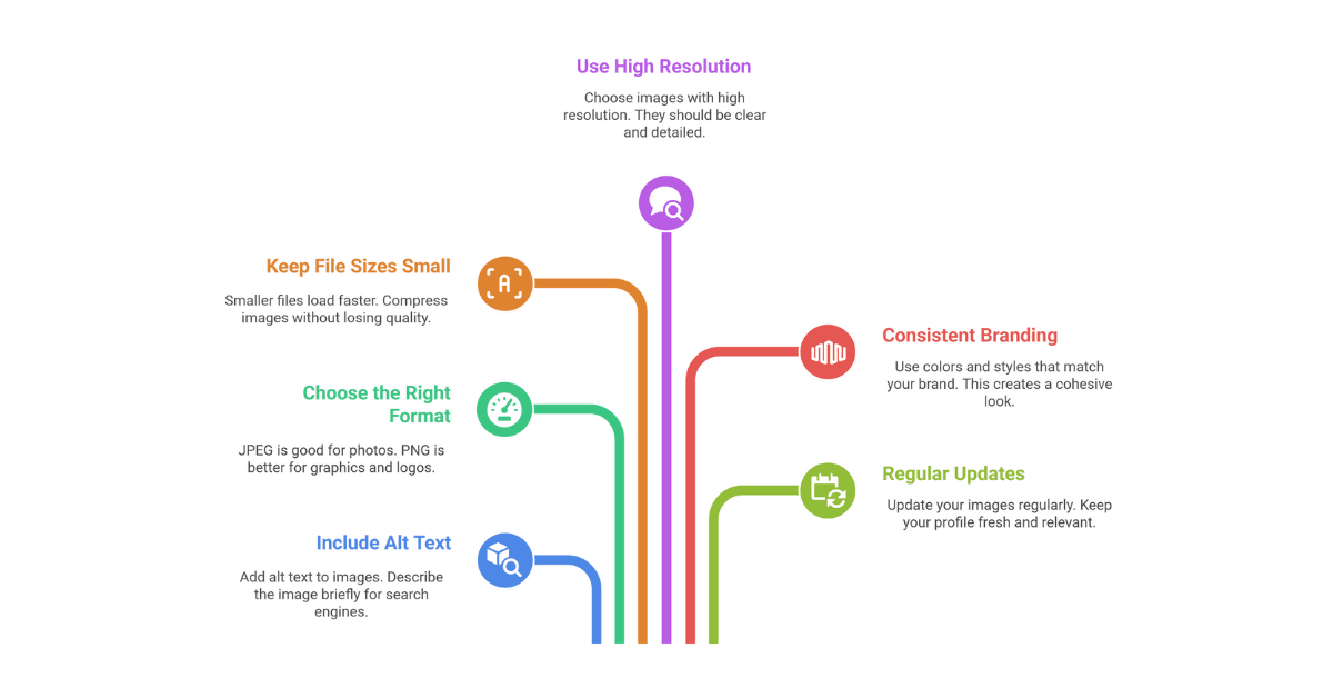 Image Optimization Tips for google my business