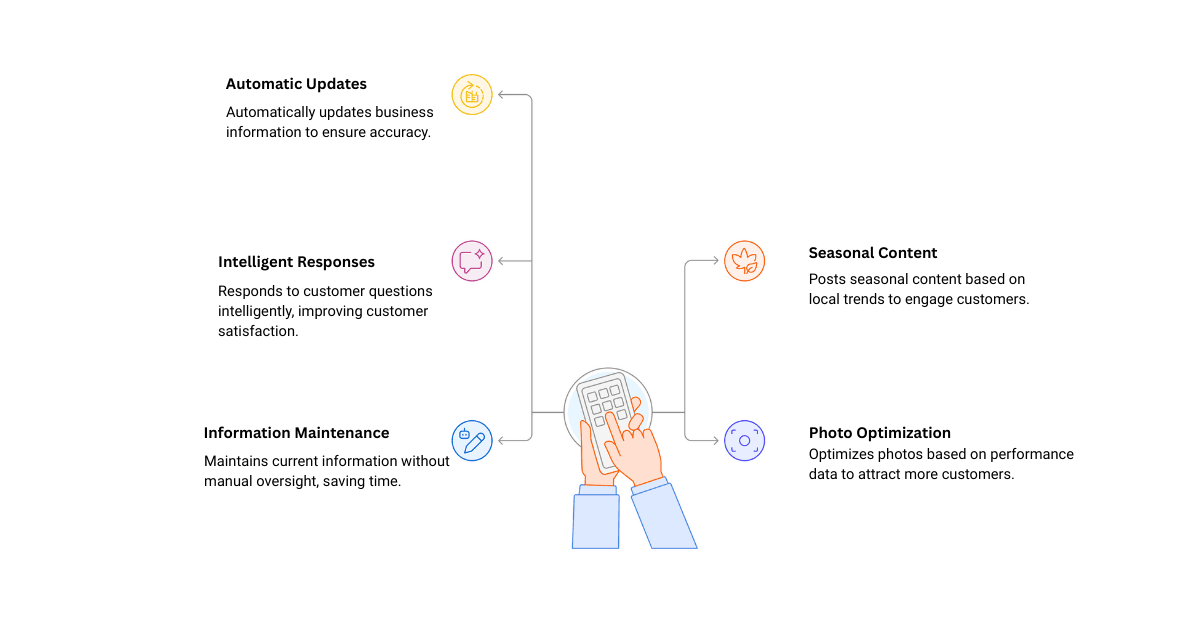 AI GBP Management Features