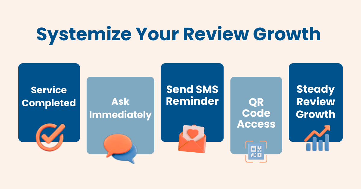 Build a Systematic Review Generation Process
