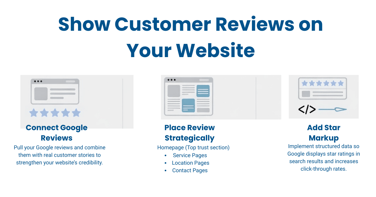 Show Customer Reviews on Your Website