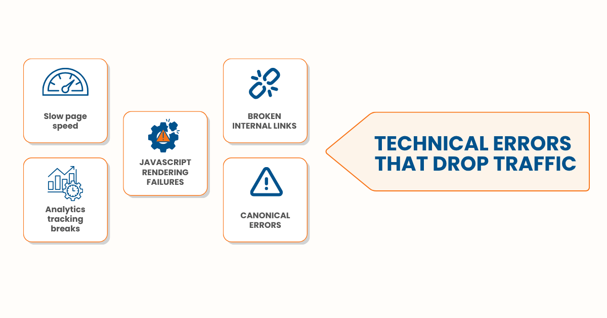 Technical Issues That Quietly Kill Your Traffic