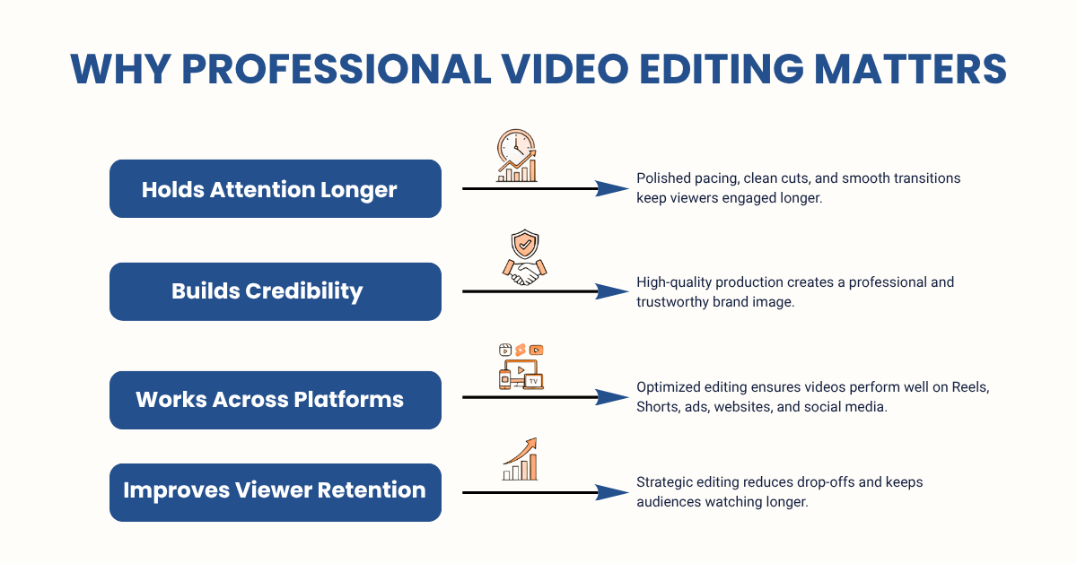 Professional Video Editing for Your Business