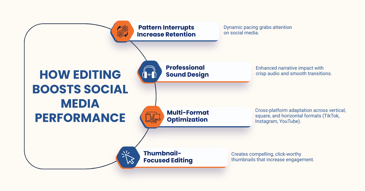 professional editing for social media